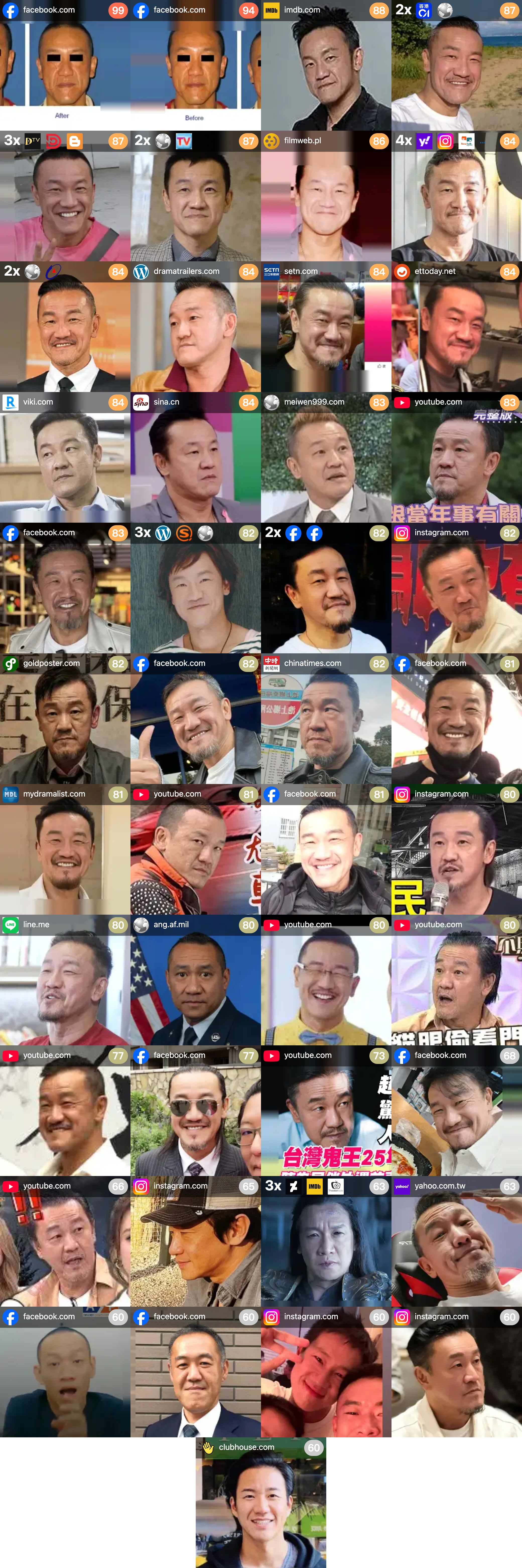 FaceCheck.ID 測試結果